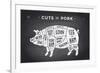 Cut of Meat Set. Poster Butcher Diagram, Scheme and Guide - Pork. Vintage Typographic Hand-Drawn On-Forest Foxy-Framed Art Print