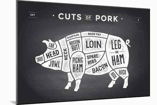 Cut of Meat Set. Poster Butcher Diagram, Scheme and Guide - Pork. Vintage Typographic Hand-Drawn On-Forest Foxy-Mounted Art Print