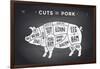 Cut of Meat Set. Poster Butcher Diagram, Scheme and Guide - Pork. Vintage Typographic Hand-Drawn On-Forest Foxy-Framed Art Print