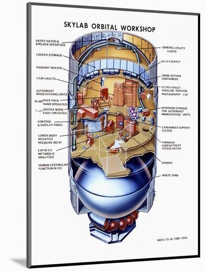 Cutaway View of Skylab, the First Earth Orbit Space Station-null-Mounted Art Print