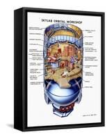 Cutaway View of Skylab, the First Earth Orbit Space Station-null-Framed Stretched Canvas
