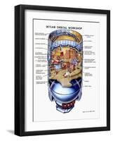 Cutaway View of Skylab, the First Earth Orbit Space Station-null-Framed Art Print