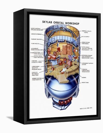 Cutaway View of Skylab, the First Earth Orbit Space Station-null-Framed Stretched Canvas