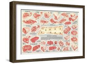 Cuts of Beef Chart-null-Framed Art Print