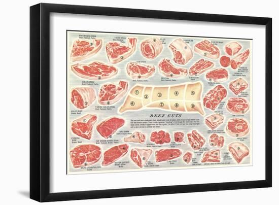 Cuts of Beef Chart-null-Framed Art Print