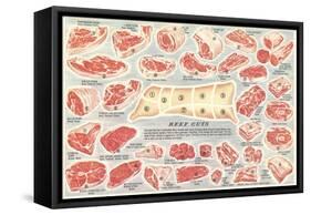 Cuts of Beef Chart-null-Framed Stretched Canvas