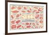 Cuts of Beef Chart-null-Framed Art Print