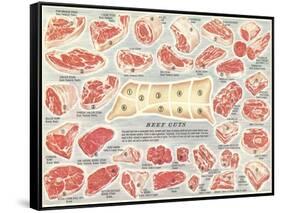 Cuts of Beef Chart-null-Framed Stretched Canvas