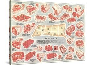 Cuts of Beef Chart-null-Stretched Canvas