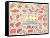 Cuts of Beef Chart-null-Framed Stretched Canvas