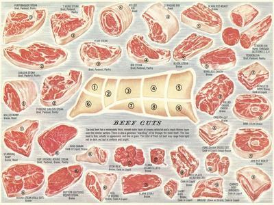 'Cuts of Beef Chart' Print | AllPosters.com