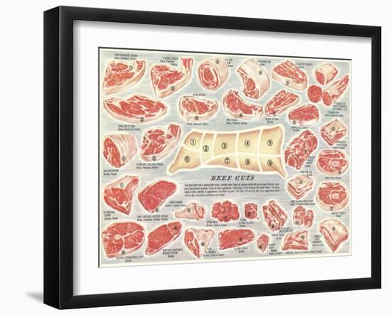 Cuts of Beef Chart-null-Framed Art Print