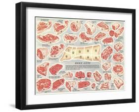 Cuts of Beef Chart-null-Framed Art Print