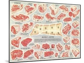 Cuts of Beef Chart-null-Mounted Art Print