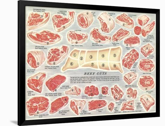 Cuts of Beef Chart-null-Framed Art Print