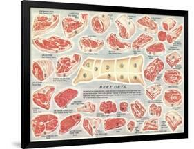 Cuts of Beef Chart-null-Framed Art Print