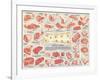 Cuts of Beef Chart-null-Framed Art Print