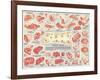 Cuts of Beef Chart-null-Framed Art Print