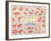 Cuts of Beef Chart-null-Framed Art Print