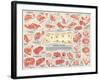 Cuts of Beef Chart-null-Framed Art Print