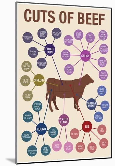 Cuts of Beef-null-Mounted Poster