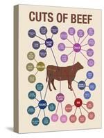 Cuts of Beef-null-Stretched Canvas