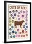 Cuts of Beef-null-Framed Art Print