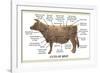 Cuts of Beef-Take 27 LTD-Framed Photographic Print