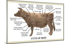 Cuts of Beef-Take 27 LTD-Mounted Photographic Print