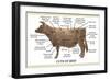 Cuts of Beef-Take 27 LTD-Framed Photographic Print