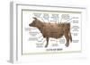 Cuts of Beef-Take 27 LTD-Framed Photographic Print