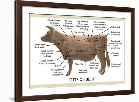 Cuts of Beef-Take 27 LTD-Framed Photographic Print