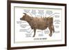 Cuts of Beef-Take 27 LTD-Framed Photographic Print