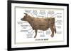 Cuts of Beef-Take 27 LTD-Framed Photographic Print