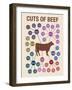 Cuts of Beef-null-Framed Art Print