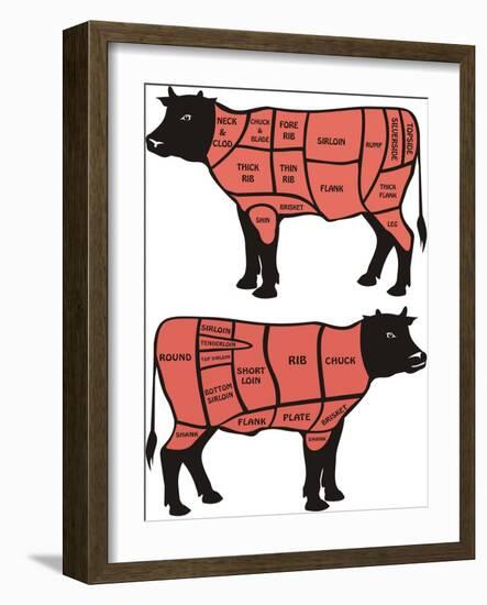 Cuts Of Beef-ciuciumama-Framed Art Print