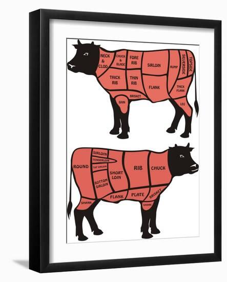 Cuts Of Beef-ciuciumama-Framed Art Print