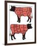 Cuts Of Beef-ciuciumama-Framed Art Print