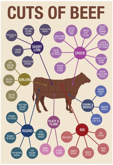 Poster, , large