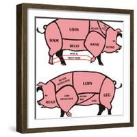 Cuts of Pork - American & British-ciuciumama-Framed Premium Giclee Print