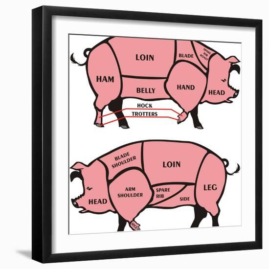 Cuts of Pork - American & British-ciuciumama-Framed Premium Giclee Print