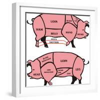 Cuts of Pork - American & British-ciuciumama-Framed Premium Giclee Print