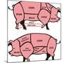 Cuts of Pork - American & British-ciuciumama-Mounted Art Print