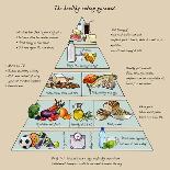 The Healthy Eating Pyramid. Colorful Vector Illustration with Text. Easy to Edit.-dalmingo-Stretched Canvas