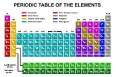 Periodic Table of the Elements-DeCe-Art Print