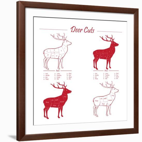 Deer Meat Cut Scheme-ONiONAstudio-Framed Art Print