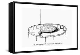 Demonstrating the Earth's Rotation Using Foucault's Pendulum in a Church, 1881-null-Framed Stretched Canvas