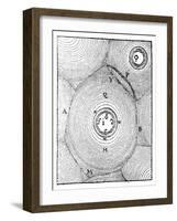 Descartes' Model of the Universe, 1668-null-Framed Giclee Print