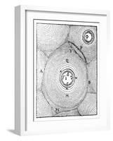 Descartes' Model of the Universe, 1668-null-Framed Giclee Print