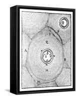 Descartes' Model of the Universe, 1668-null-Framed Stretched Canvas